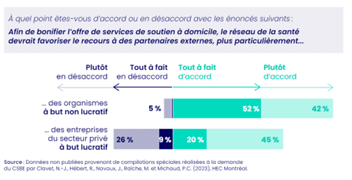 sondage sur la préférence