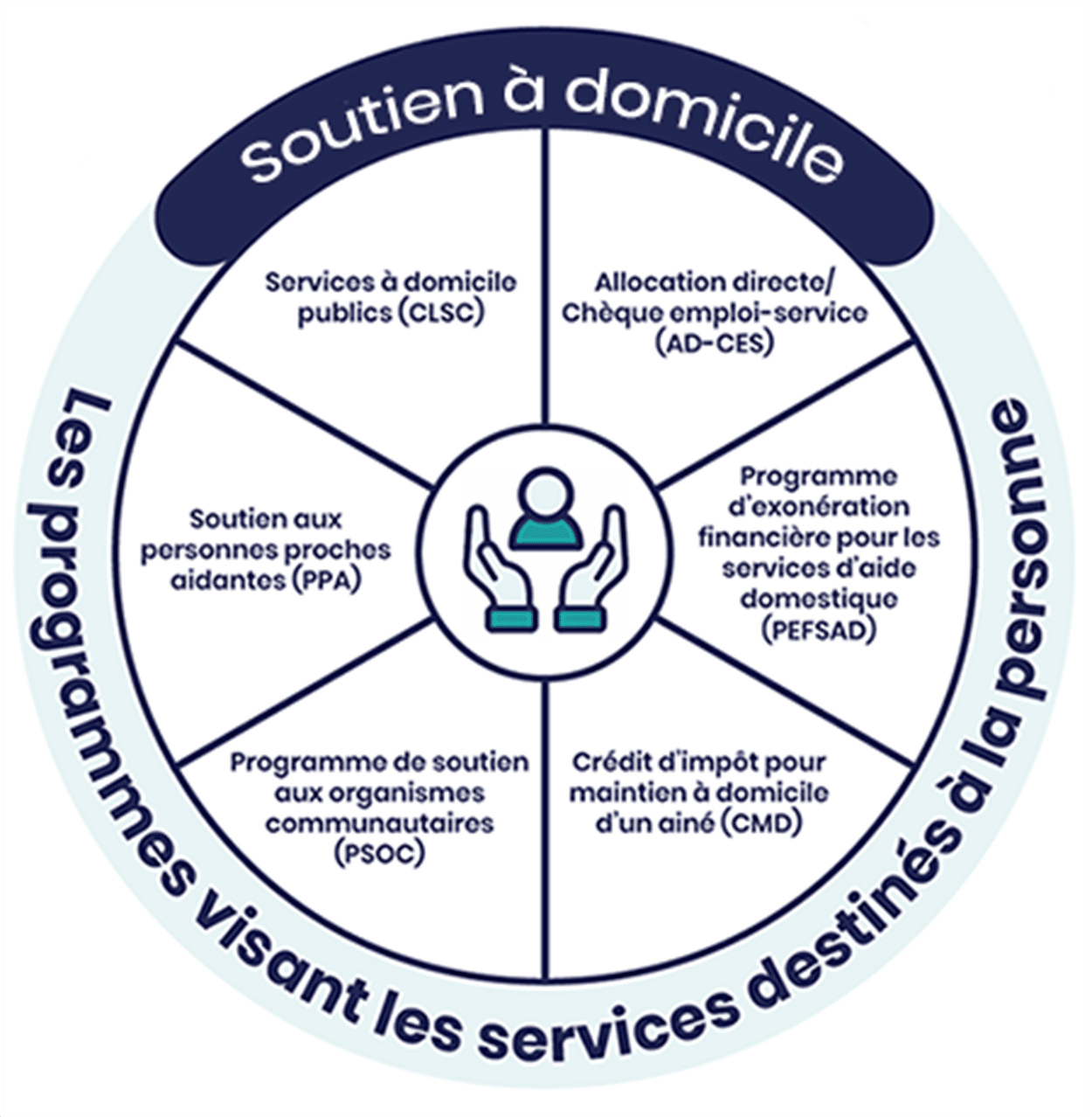 soutien a domicile